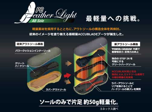 フェザーライトアキュブレイドソールの図解