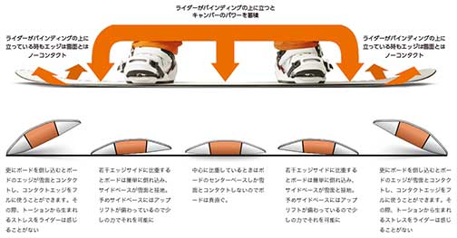 バタレオンシェイプ