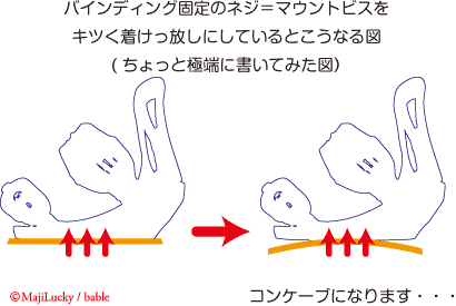 バイン放置