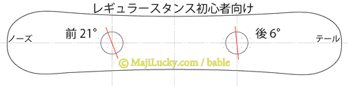 初心者セッティング