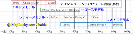 バートン10kg～98kgまでのサイズチャート