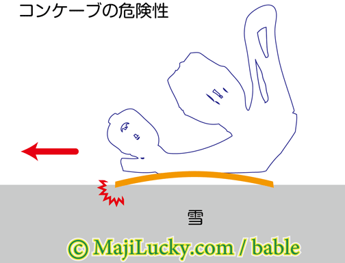 コンケーブボードをゲレンデで使うイメージ