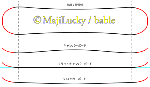 ダリング範囲
