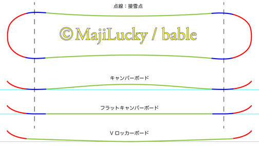 エッジチューン範囲
