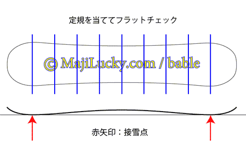フラットチェック