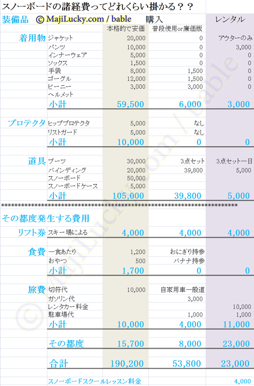 ケース別費用一覧表