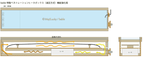 装備強化計画図