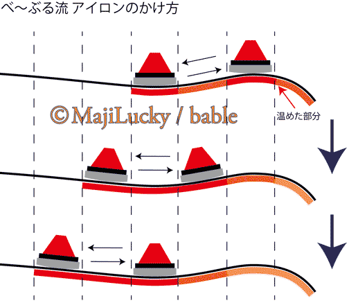 アイロンの掛け方