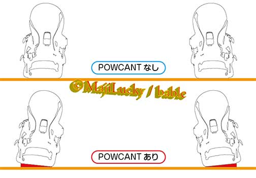 カントを調整したイメージ図