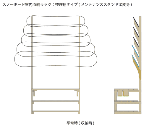 平常時