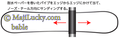 サンディング方向