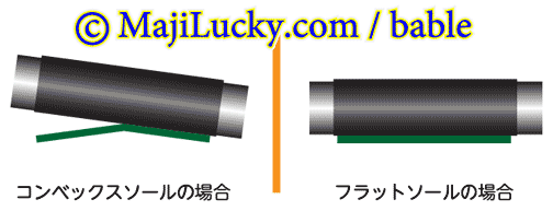 横方向から見た図