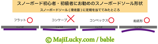定規をソールに当てた状態はどれ？
