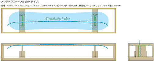 メンテナンステーブル