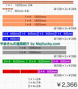 ワックステーブル（切り出し）